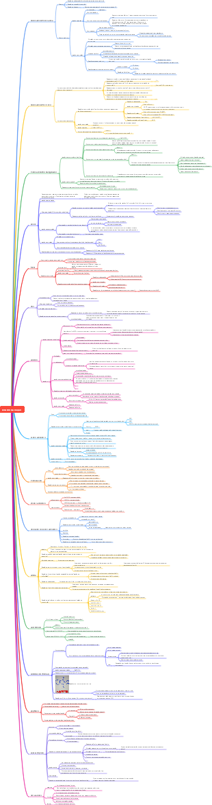 Resumo das reações químicas orgânicas médicas