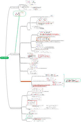 Ácidos Carboxílicos - Química Orgânica