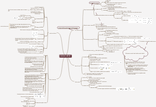 Química - Compostos Orgânicos Comuns