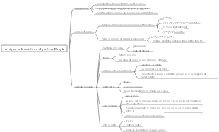 Resumo do conhecimento do algoritmo Douyin