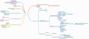 Roteiro de aprendizagem do engenheiro de algoritmo de radar
