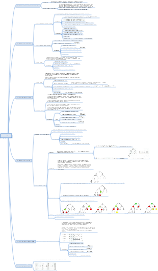 algoritmo de classificação de estrutura de dados