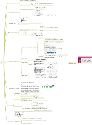 Algoritmo de pesquisa de estrutura de dados