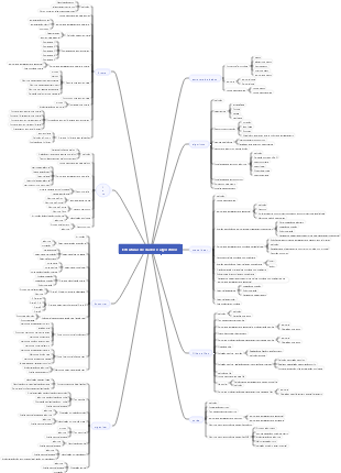 Estruturas de dados e algoritmos