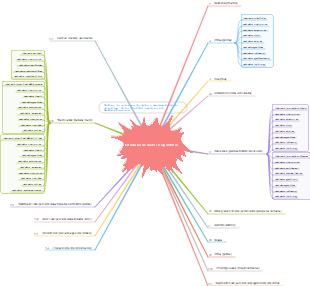 Implementação de estrutura de dados e análise de algoritmo