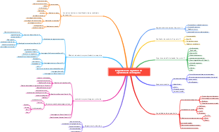 Engenheiro de algoritmo de aprendizado de máquina