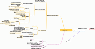 Algoritmo de segmentação de imagem