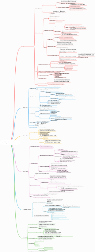 Árvore de decisão de regressão linear do algoritmo de aprendizado de máquina observa mapa mental de autoestudo