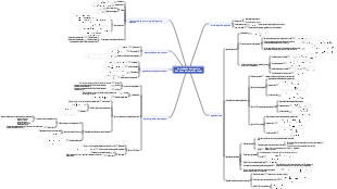 Algoritmo de regressão básico para aprendizado de máquina