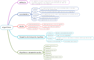 algoritmo de programação c