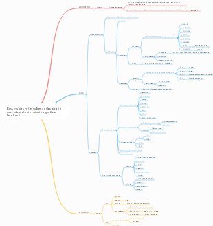 Resumo das notas sobre a estrutura de conhecimento de rede de algoritmo front-end