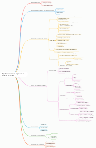 Algoritmo de estrutura de produto de operação do usuário