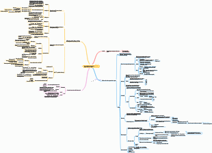 Visão geral dos algoritmos de segmentação de imagens