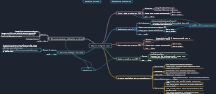 algoritmo de agendamento do sistema operacional