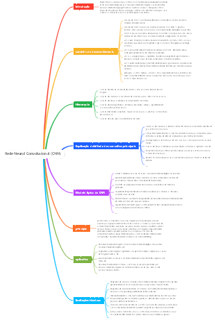 Rede Neural Convolucional (CNN)
