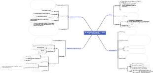 Redes Neurais e Redes Neurais Recorrentes de Aprendizado Profundo