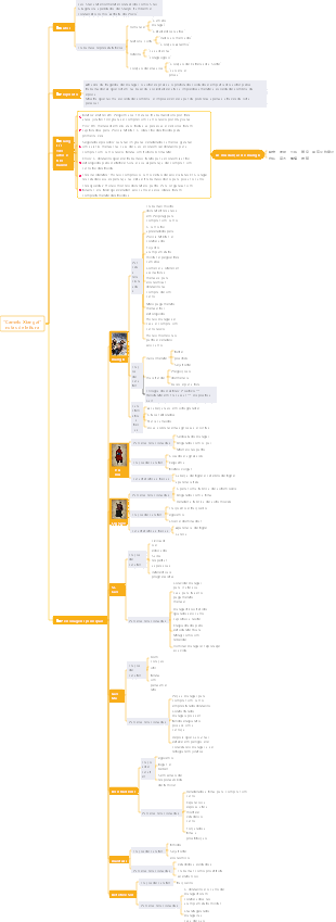 Notas de leitura de Camel Xiangzi