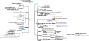 Estrutura de dados 2 (atualizando