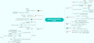 Análise de estrutura de dados