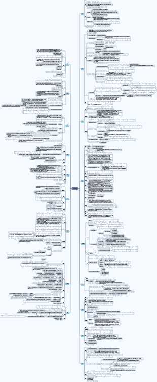 Estrutura de conhecimento de estrutura de dados
