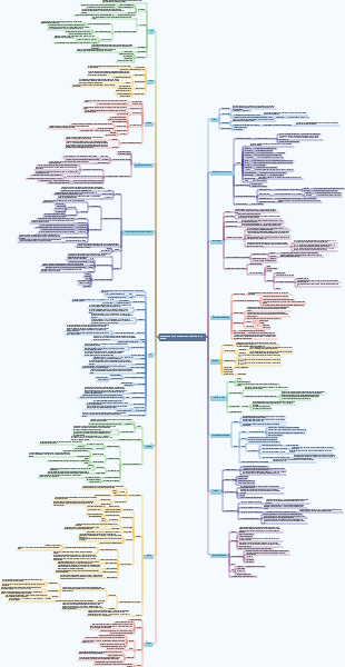 Estrutura de conhecimento de estrutura de dados