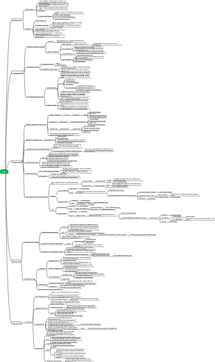 Mapa mental da árvore de estrutura de dados