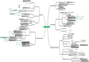 Estrutura de Dados Capítulo 5-Árvore e Árvore Binária