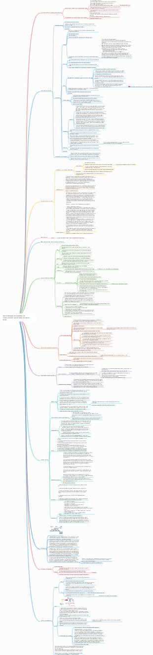 Aprendizagem da estrutura de conhecimento da estrutura de dados Redis