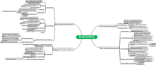 Estrutura de dados do sistema de informação geográfica