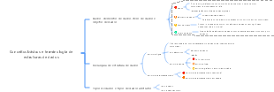 Conceitos básicos e terminologia de estruturas de dados