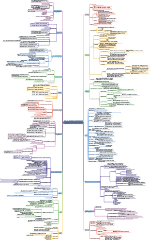Estrutura de conhecimento de estrutura de dados