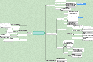 Mapa mental de notas de treinamento em educação familiar