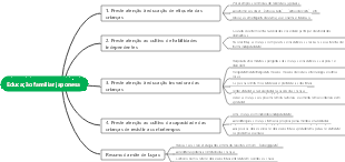 Educação familiar japonesa