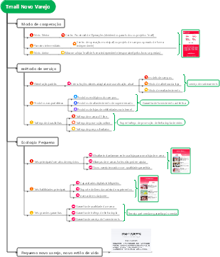 Agência de Casamento Transnacional