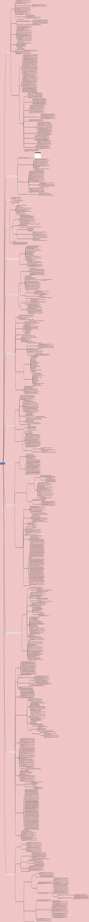 Visão Geral do Amor e do Casamento