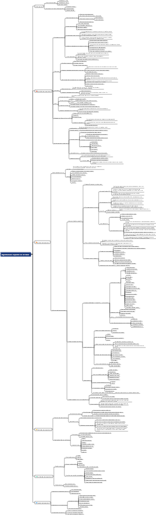 Analista de Sistemas - Engenharia de Requisitos de Software