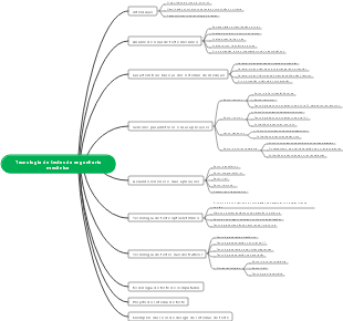 Tecnologia de testes de engenharia mecânica