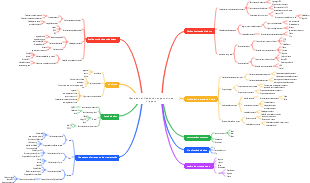 Mapa de habilidades do engenheiro de big data