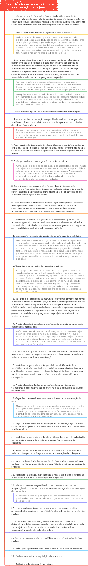 30 medidas eficazes para reduzir custos de construção de projetos
