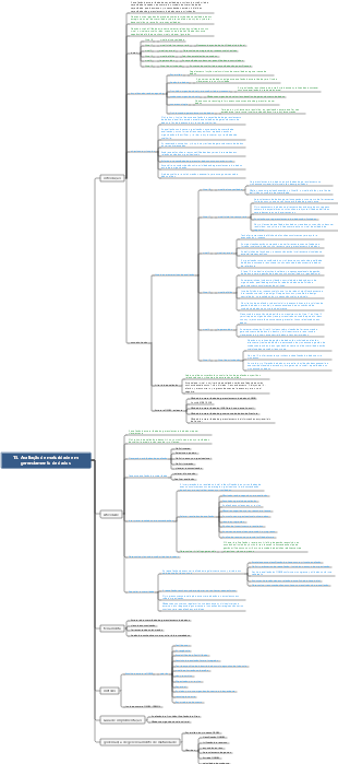 Engenheiro de governança de dados DAMA-CDGA-15.