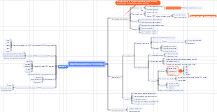 engenharia química e tecnologia