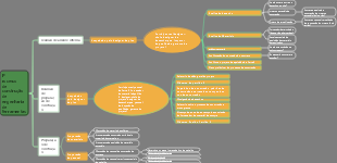 Processo de construção de engenharia de ferramentas