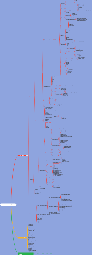 Padrões de classificação de engenharia de construção