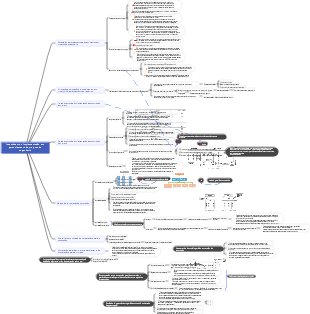 Investimento e implementação em gerenciamento de projetos de engenharia