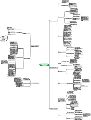 Gerenciamento de custos do projeto 1