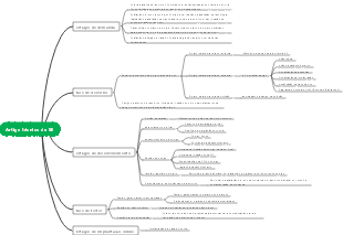 Mapa mental do artigo técnico do engenheiro de desenvolvimento de software-SE