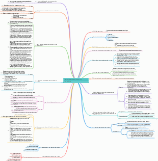 Gerenciamento de projetos de engenharia
