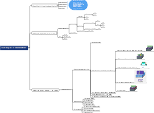 Classificação de semicondutores