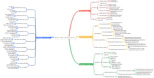 Cadeia da indústria de semicondutores