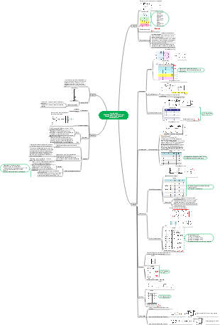 Capítulo 5 Circuitos de Memória Semicondutora